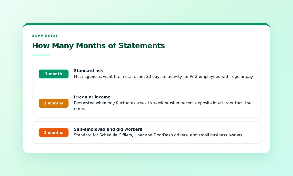 How many months of statements SNAP asks for, by income type.