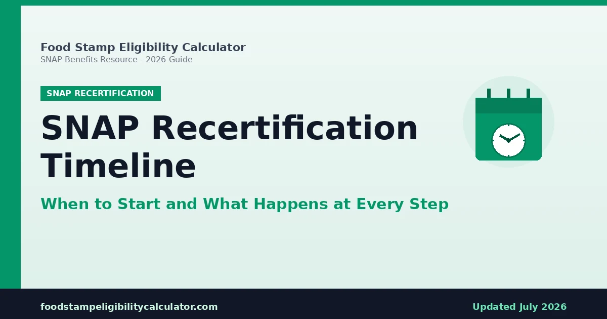 SNAP Recertification Timeline: When to Start and What Happens at Every Step