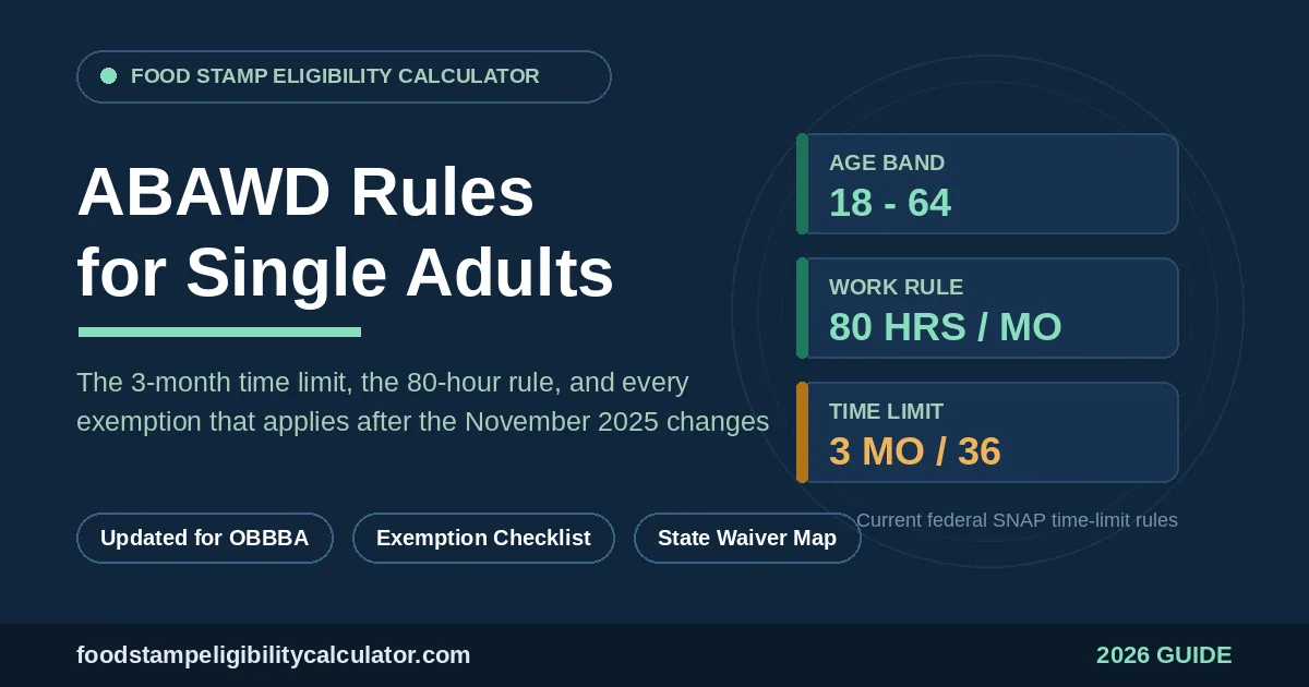 ABAWD Rules 2026: Time Limits, Work Hours & Exemptions