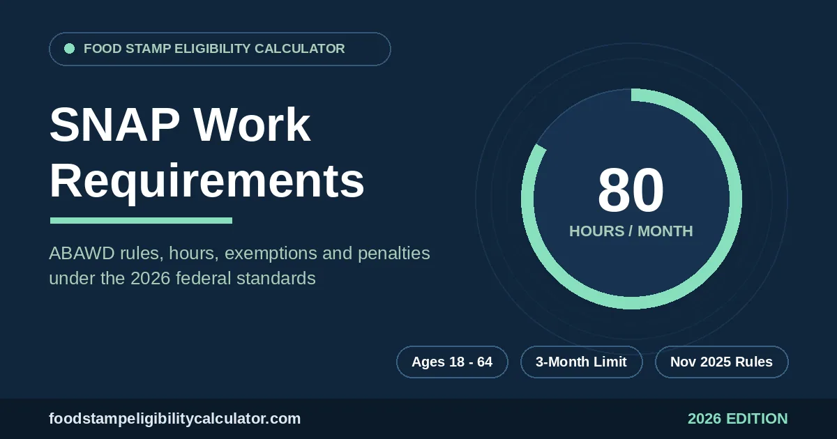 SNAP Work Requirements in 2026: ABAWD Rules, Hours and Exemptions